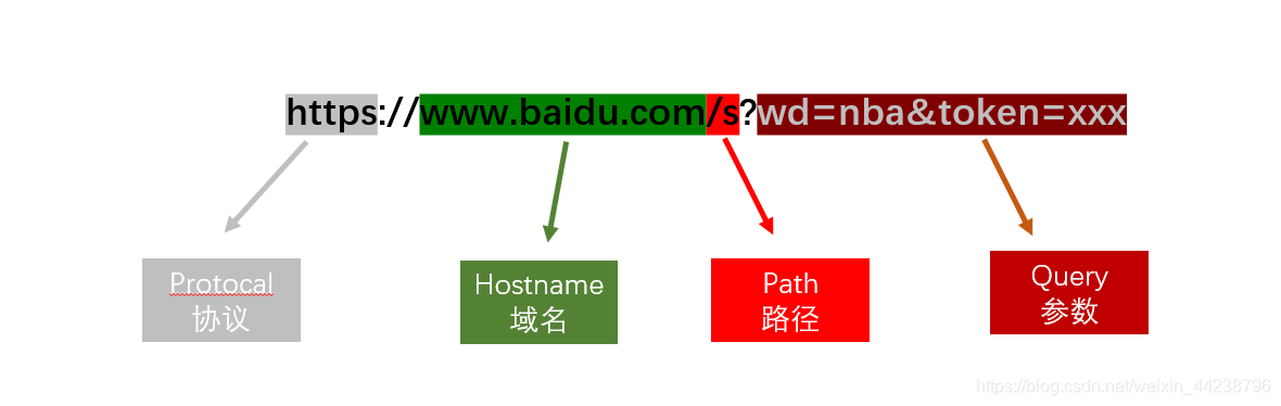 [外链图片转存失败,源站可能有防盗链机制,建议将图片保存下来直接上传(img-807e20Gi-1581654054428)('...')]