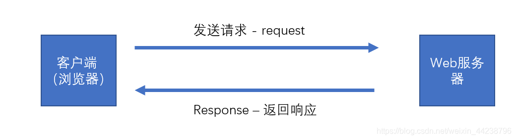 [外链图片转存失败,源站可能有防盗链机制,建议将图片保存下来直接上传(img-jWAhmo0t-1581654054429)('...')]