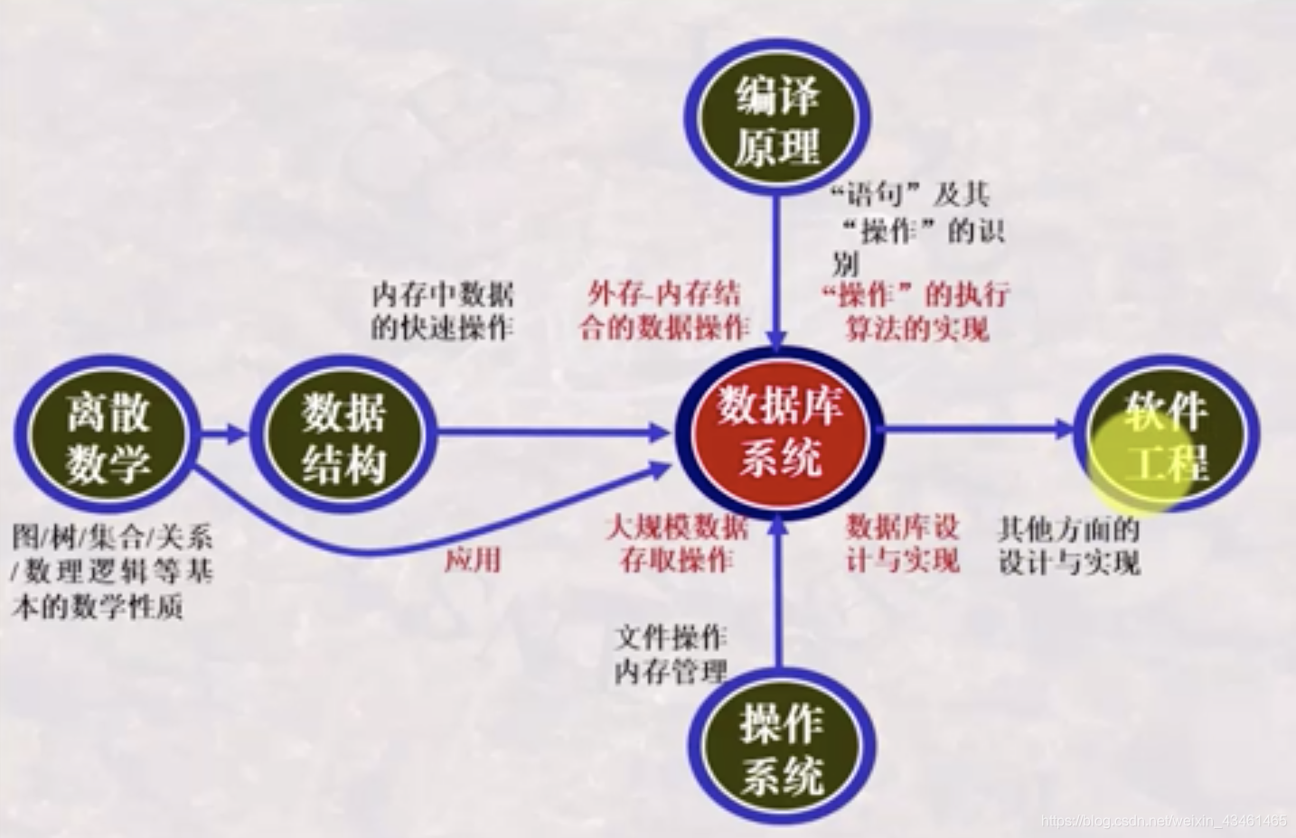 什么是数据什么是数据库 watermark,type_ZmFuZ3poZW5naGVpdGk,shadow_10,text_aHR0cHM6Ly9ibG9nLmNzZG4ubmV0L3dlaXhpbl80MzQ2MTQ2NQ==,size_16,color_FFFFFF,t_70