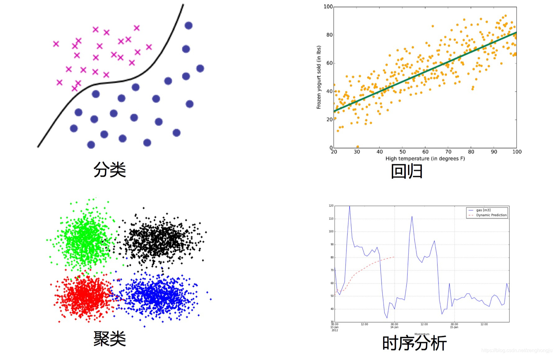 [外链图片转存失败,源站可能有防盗链机制,建议将图片保存下来直接上传(img-YcHs1esf-1581656978766)(file:///E:/BaiduNetdiskDownload/21-%E6%95%B0%E6%8D%AE%E5%88%86%E6%9E%90%E8%B5%84%E6%96%99/%E6%95%B0%E6%8D%AE%E5%88%86%E6%9E%90%E8%B5%84%E6%96%99/%E6%95%B0%E6%8D%AE%E5%88%86%E6%9E%90v1.0%E8%AF%BE%E4%BB%B6/%E8%AF%BE%E4%BB%B6/file/images/model.png)]