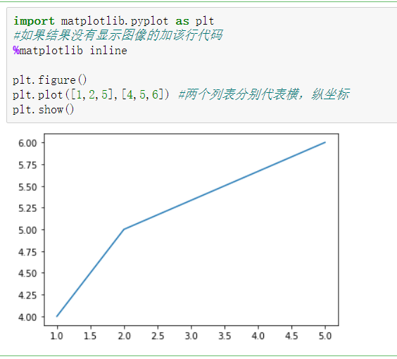 python必备库 学习笔记 matplotlib_windows清理matplotlib缓存-CSDN博客