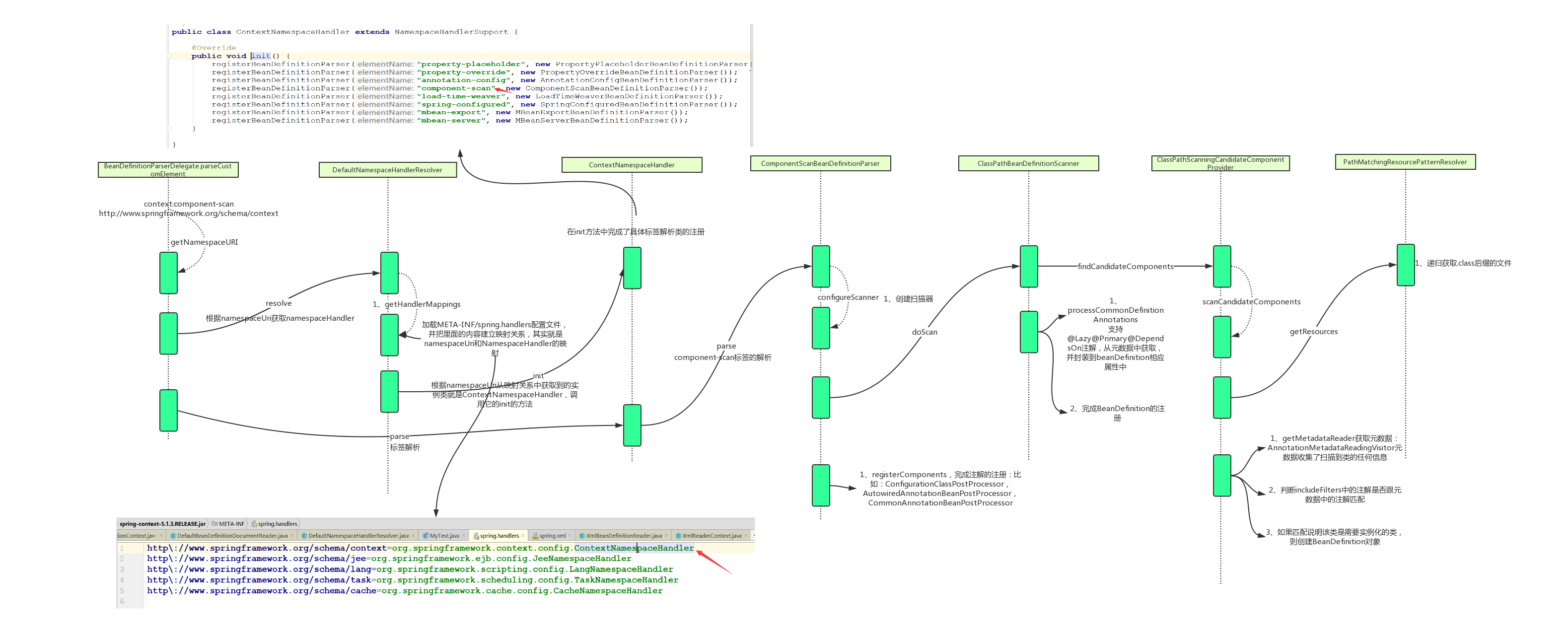 context_component-scan base-package解析流程