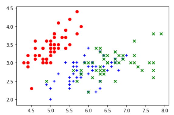听慕课做python 机器学习笔记 三 matplotlib基础