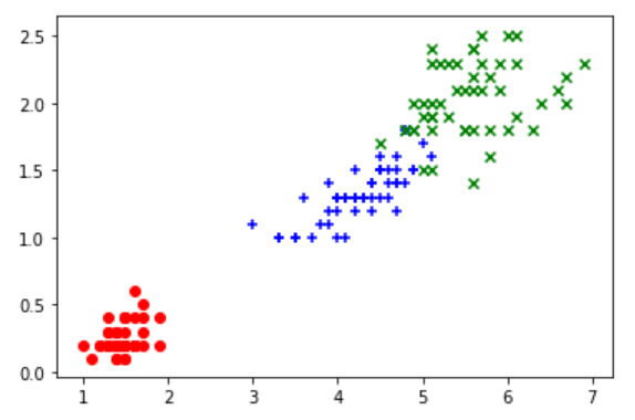 听慕课做python 机器学习笔记 三 matplotlib基础