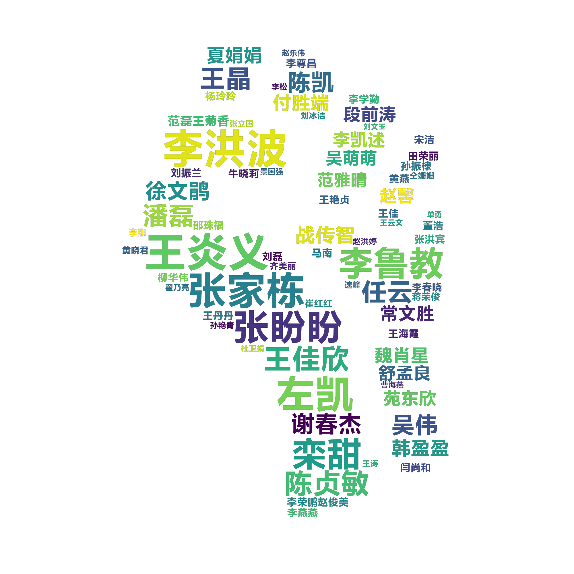 Python 生成词云 可设置样式 但不能调节颜色_python词云图字体颜色设置不管用-CSDN博客