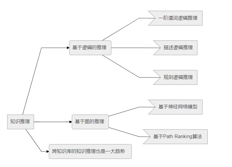 知识图谱和知识库的区别 watermark,type_ZmFuZ3poZW5naGVpdGk,shadow_10,text_aHR0cHM6Ly9ibG9nLmNzZG4ubmV0L0NvZGluZ1JhZQ==,size_16,color_FFFFFF,t_70