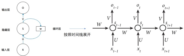 Task02：文本预处理/语言模型/循环神经网络基础