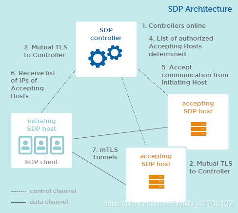概念是什么意思简单说明 watermark,type_ZmFuZ3poZW5naGVpdGk,shadow_10,text_aHR0cHM6Ly9ibG9nLmNzZG4ubmV0L2JhaWR1XzQxNzAwMTAy,size_16,color_FFFFFF,t_70