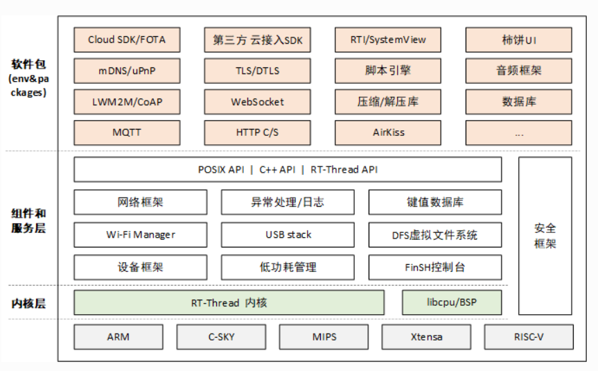 什么是RT-Thread？