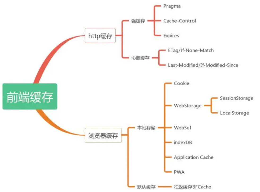 转载图片