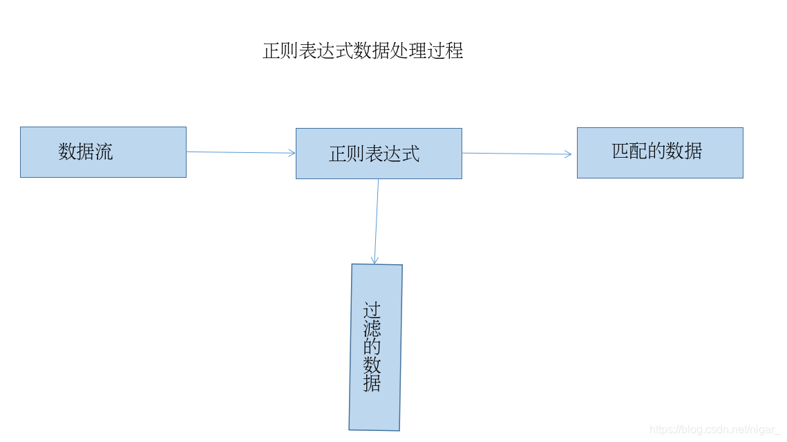 Shell中的正则表达式 Nigar的博客 Csdn博客 Shell中的正则表达式 Shell中的正则表达式 Nigar的博客 Csdn博客 Shell中的正则表达式
