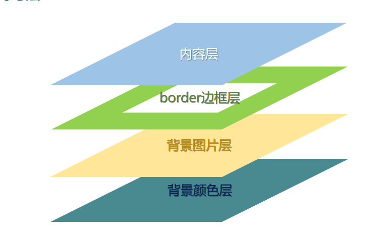 [外链图片转存失败,源站可能有防盗链机制,建议将图片保存下来直接上传(img-1YX2D1wD-1581674132765)(C:\Users\dell\Desktop\我的博客\QQ截图20200213171523.png)]