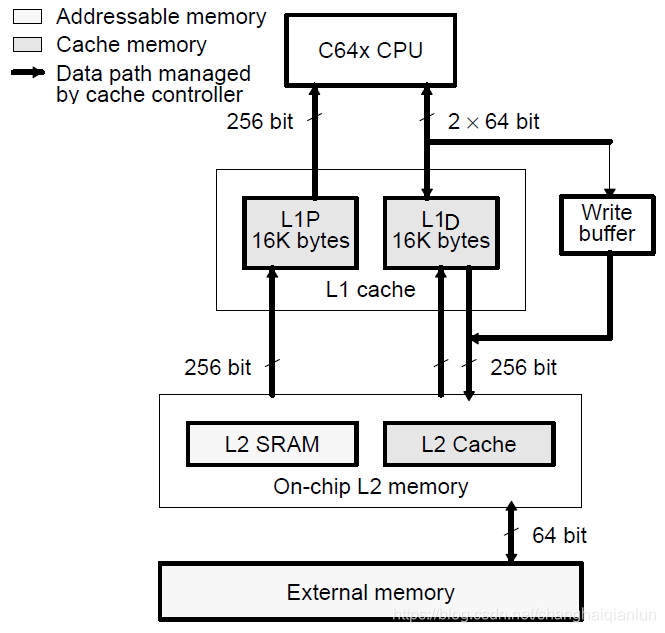 CACHE简述_cache 2-way_casevison的博客-CSDN博客