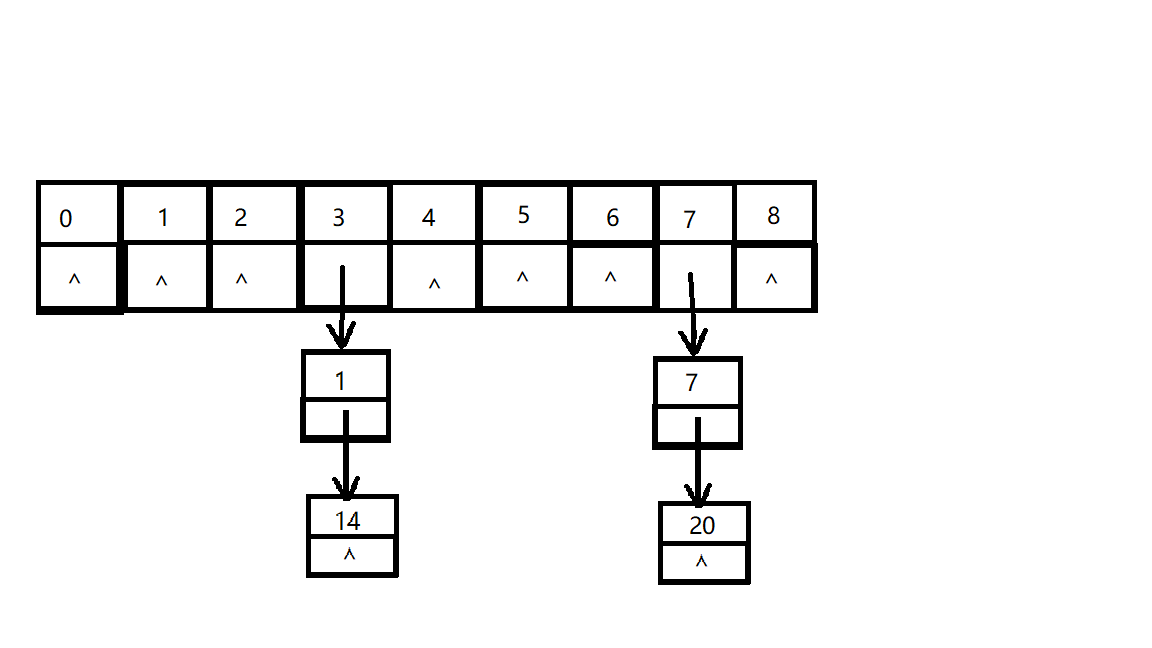 数据结构中的散列表散列函数哈希函数存储结构