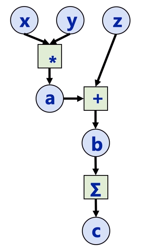 pytorch入门 一 pytorch基础 人工智能 魔法师の屋子 csdn博客