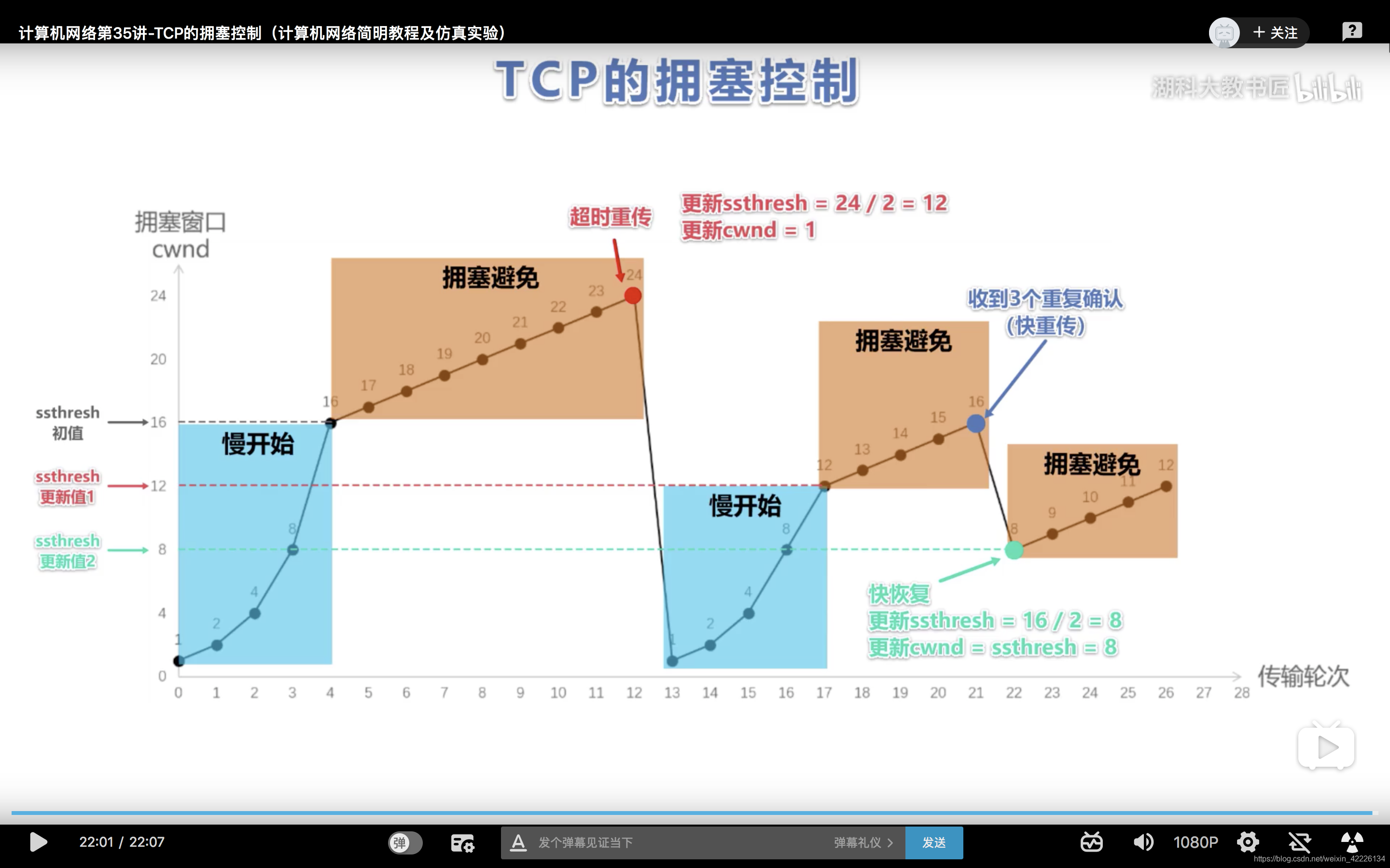 TCP拥塞控制（慢启动，拥塞避免，快速重传，快速恢复）