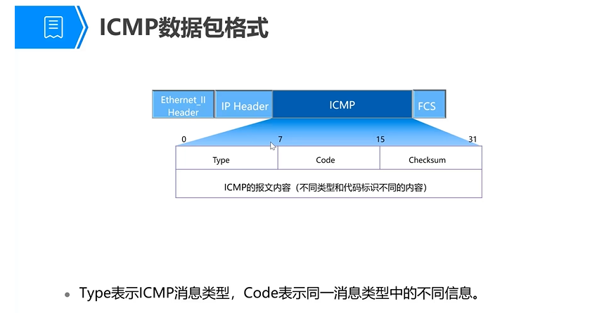 TCP/IP协议的含义是_tcp/ip services application