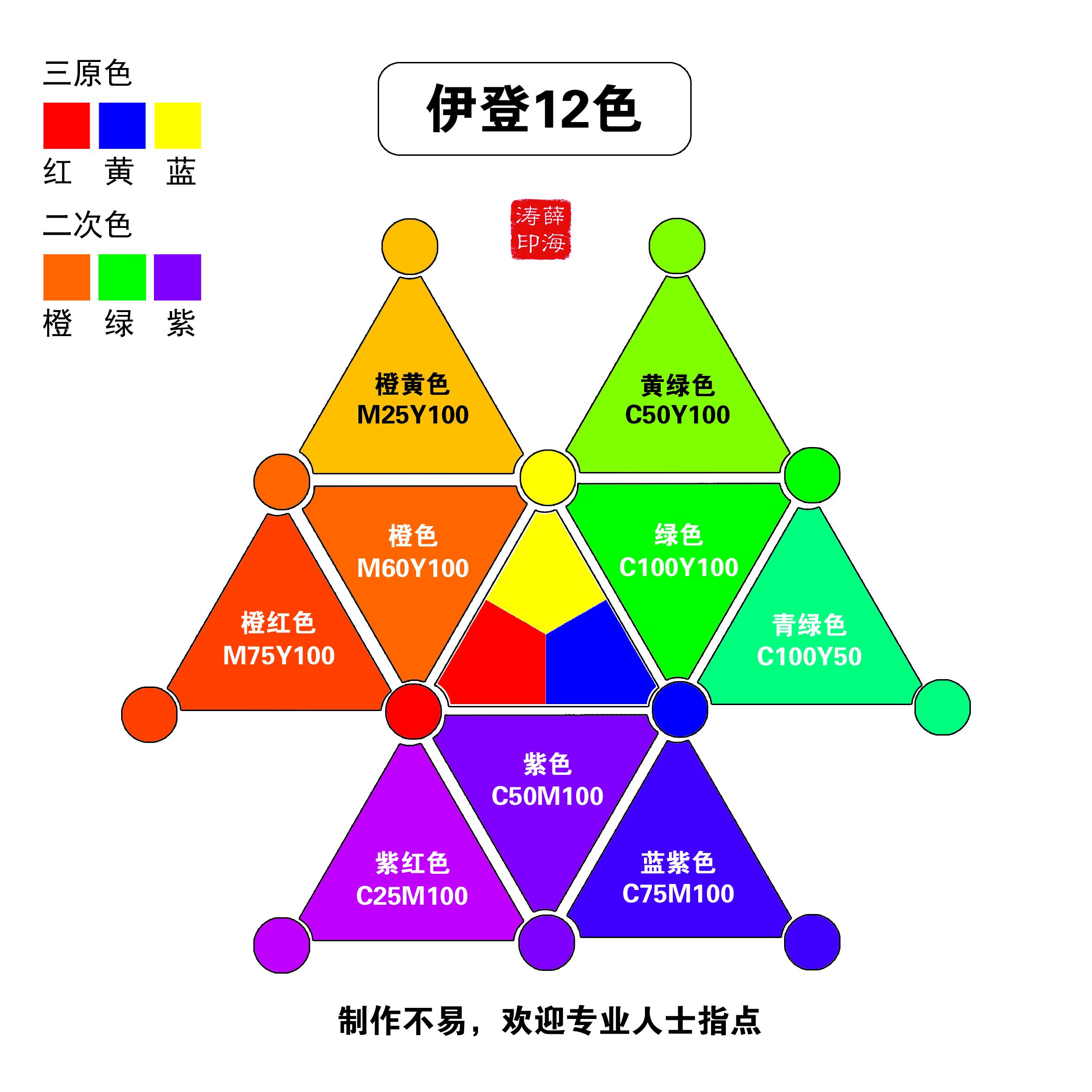 伊登12色—欢迎专业人士留言指点