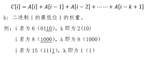 树状数组构建公式