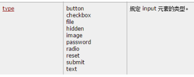 前端学习----HTML