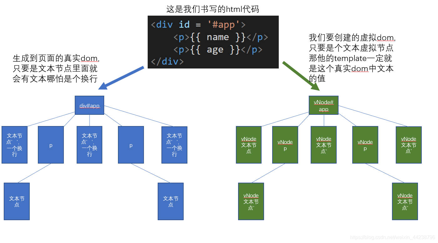 [外链图片转存失败,源站可能有防盗链机制,建议将图片保存下来直接上传(img-XZvscmzZ-1581684076231)('..')]