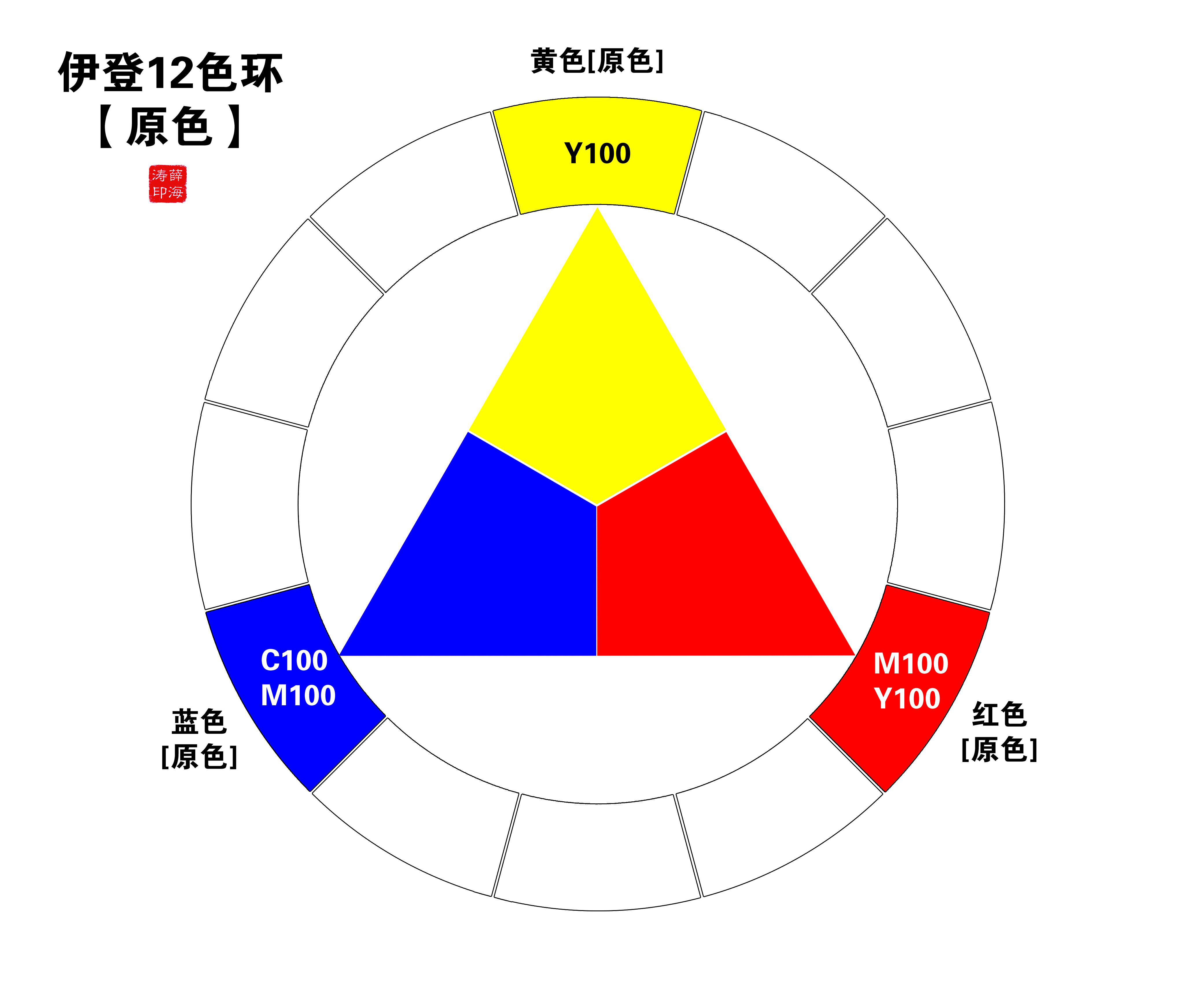 伊登十二色环 欢迎评论指导 武学鸠摩智的博客 Csdn博客