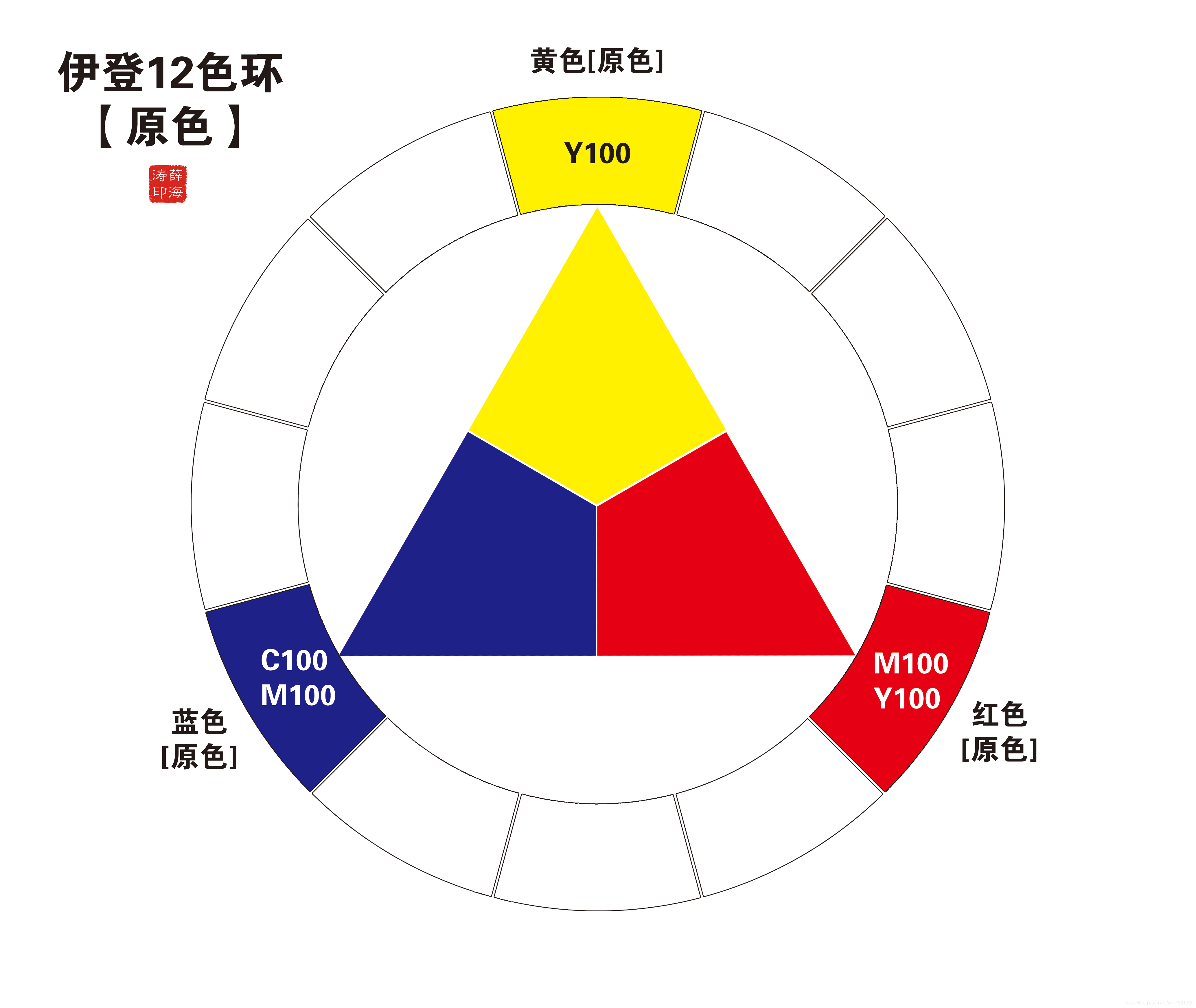 伊登十二色环 欢迎评论指导 武学鸠摩智的博客 Csdn博客 伊登十二色环 欢迎评论指导 武学鸠摩智的博客 Csdn博客