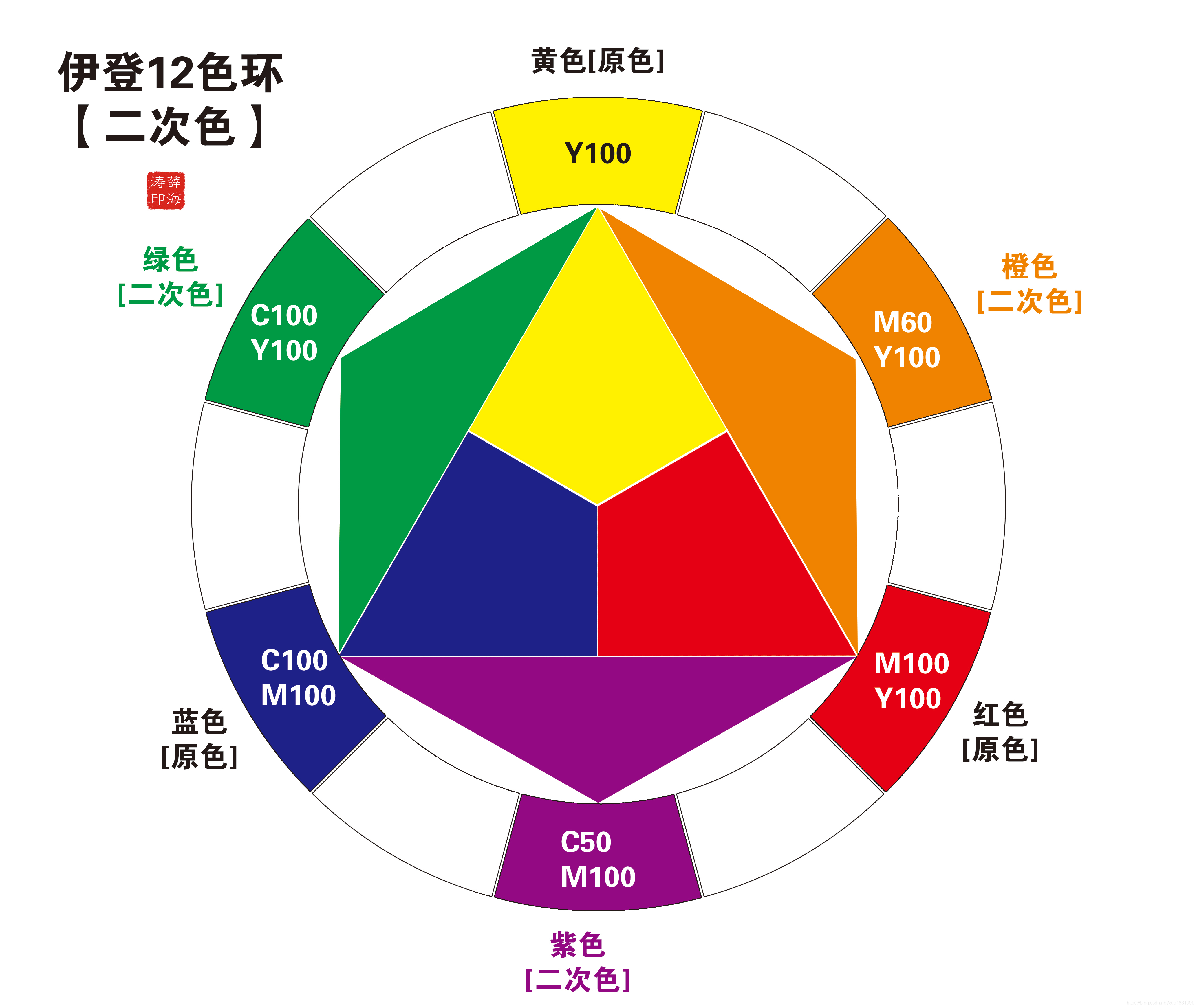 伊登十二色环 欢迎评论指导 武学鸠摩智的博客 Csdn博客 伊登十二色环 欢迎评论指导 武学鸠摩智的博客 Csdn博客