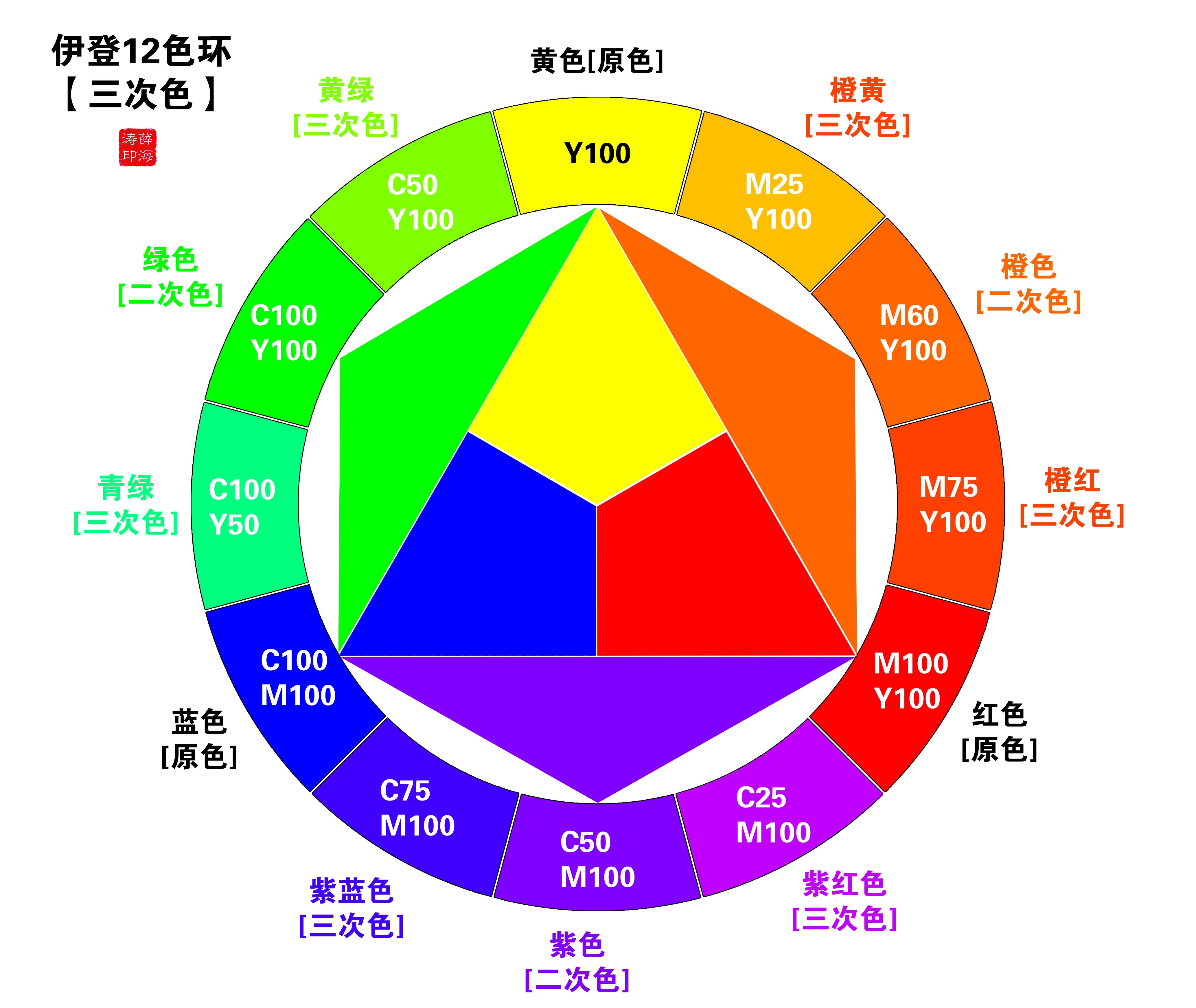 伊登十二色环 欢迎评论指导 武学鸠摩智的博客 Csdn博客