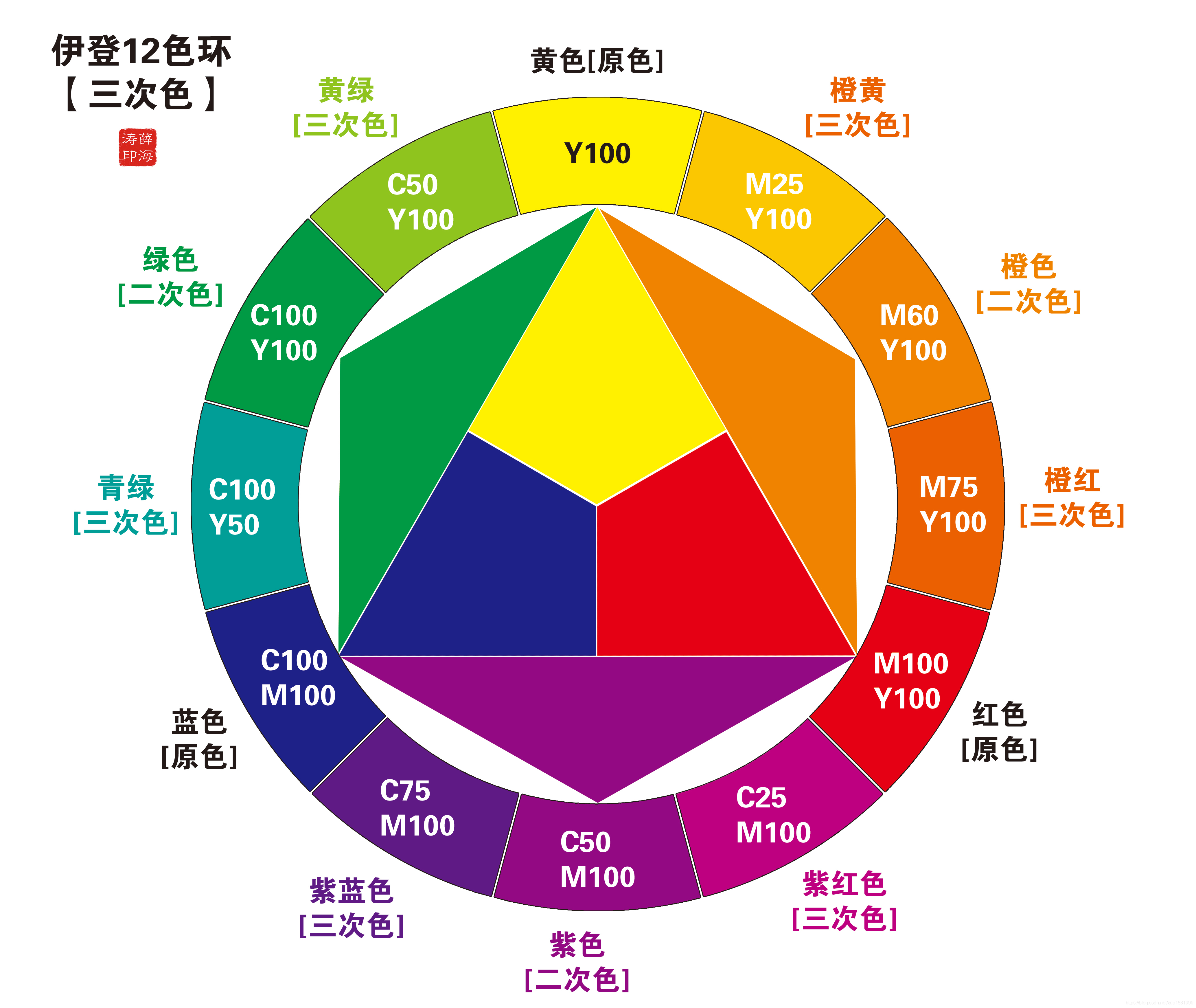伊登十二色环 欢迎评论指导 武学鸠摩智的博客 Csdn博客 伊登十二色环 欢迎评论指导 武学鸠摩智的博客 Csdn博客