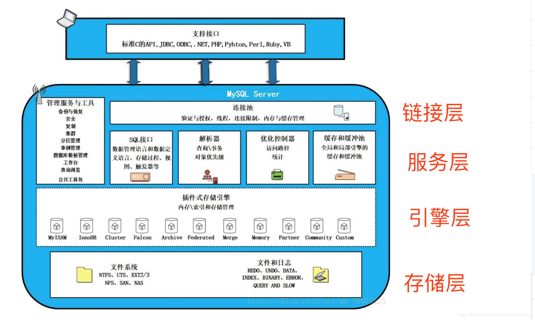 如何把一个背景图片置于最底层 - 技术问答 - Unity官方开发者社区