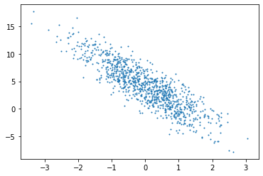 [外链图片转存失败,源站可能有防盗链机制,建议将图片保存下来直接上传(img-bejQBPgt-1581685683115)(output_15_0.png)]