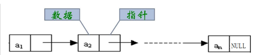 逻辑结构