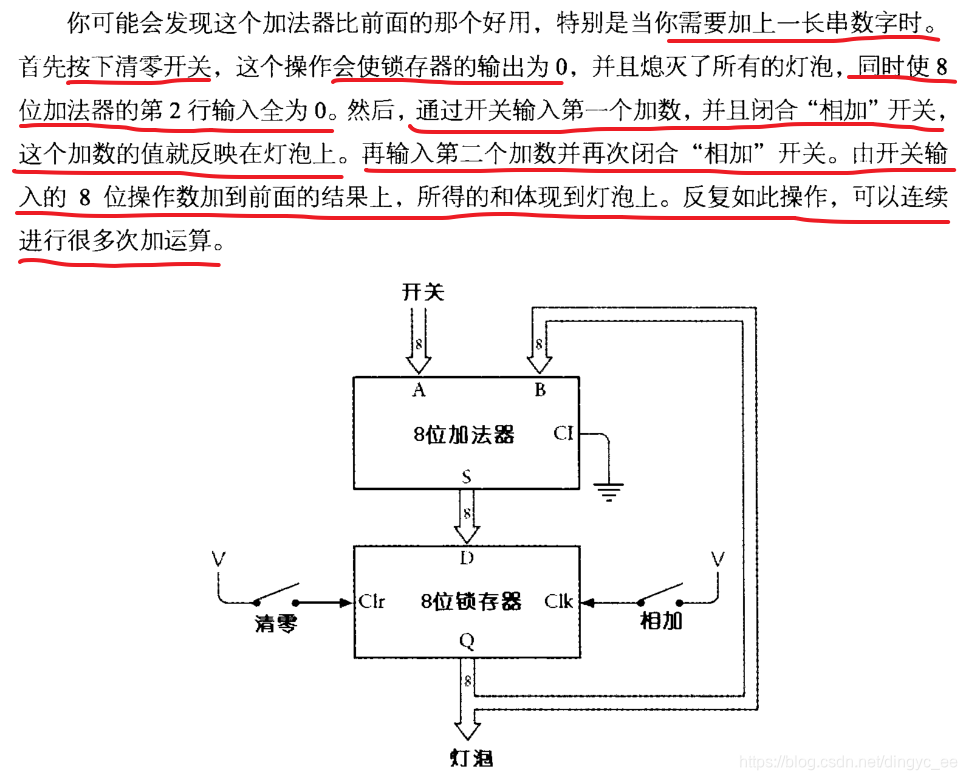 计算机的存储原理是什么_计算机病毒是什么(2)