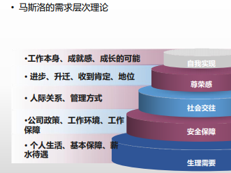 马斯洛需求层级激励理论