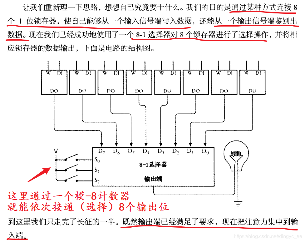 计算机的存储原理是什么_计算机病毒是什么(2)