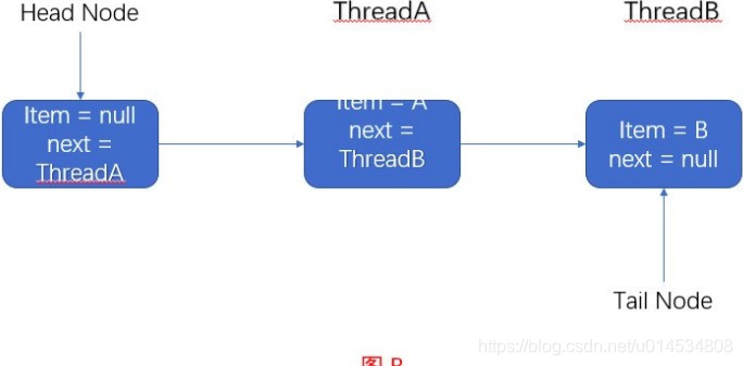 图B