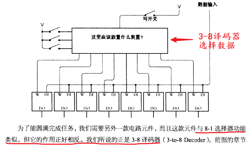 计算机的存储原理是什么_计算机病毒是什么(2)