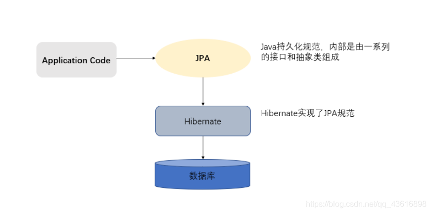 [外链图片转存失败,源站可能有防盗链机制,建议将图片保存下来直接上传(img-MFvgrIzW-1581691813557)(./QQ截图20200214193708.png)]