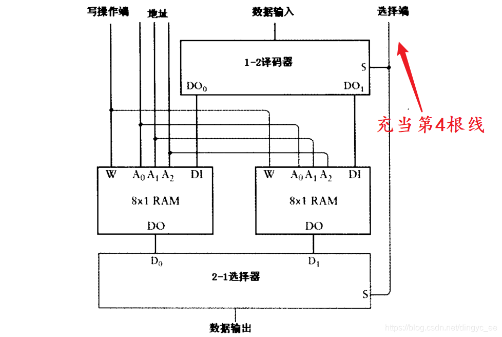 计算机的存储原理是什么_计算机病毒是什么(2)