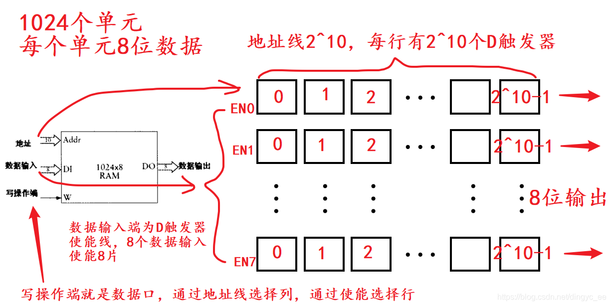 计算机的存储原理是什么_计算机病毒是什么(3)