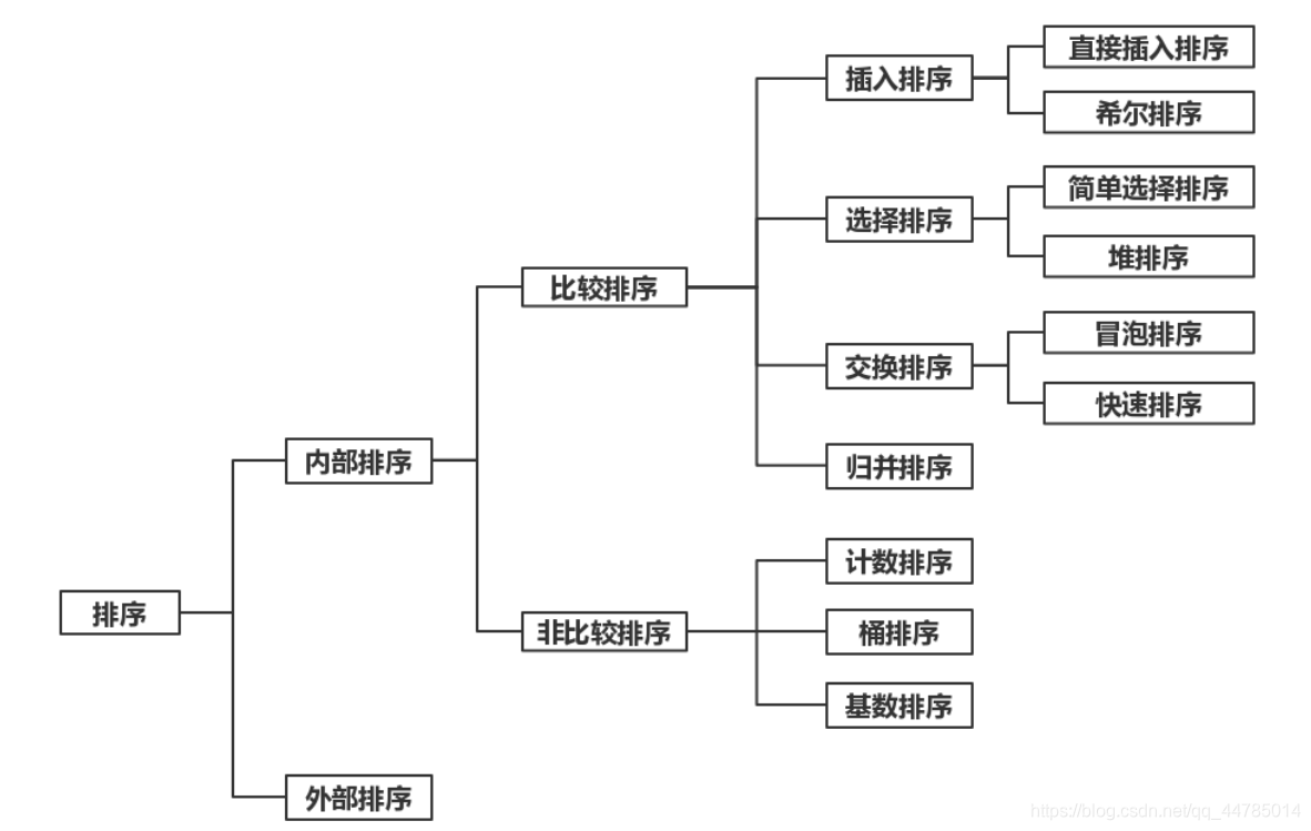 ここに画像を挿入説明