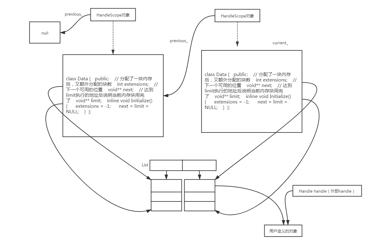 js引擎v8源码分析之Handle（基于v8 0.1.5）