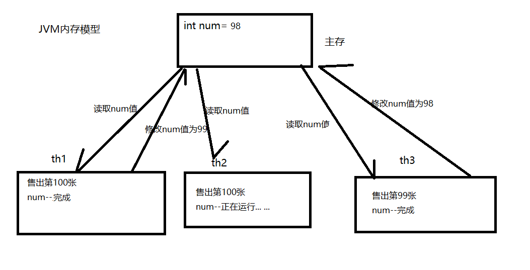 java写计算器_货币兑换器 java_键盘自动按键器java