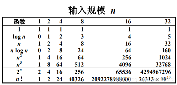 算法复杂度分析 watermark,type_ZmFuZ3poZW5naGVpdGk,shadow_10,text_aHR0cHM6Ly9ibG9nLmNzZG4ubmV0L2x6Mjhub2k=,size_16,color_FFFFFF,t_70