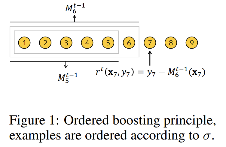 怎么样才能减少时间的复杂度 20200215081648855.png