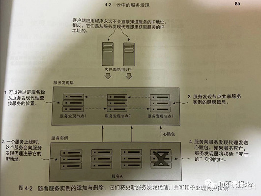 摘自《Spring微服务实战》