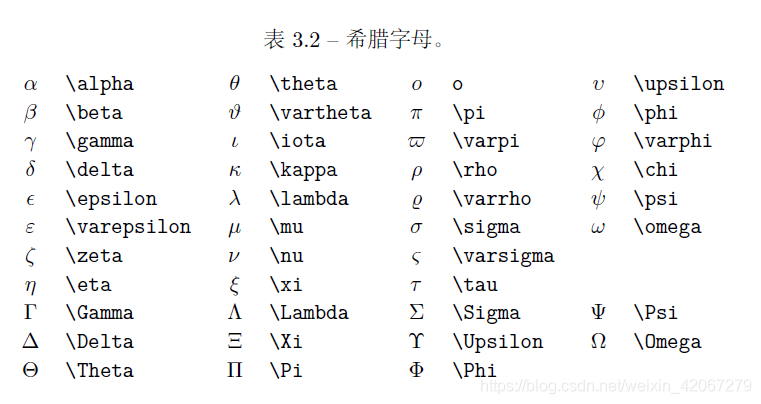 Latex使用 Latex常用数学符号整理 半旧 程序员宅基地 Latex 克罗内克积 程序员宅基地