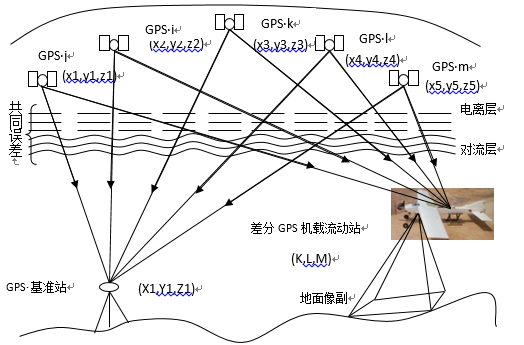  gps差分_GPS差分技術(shù)