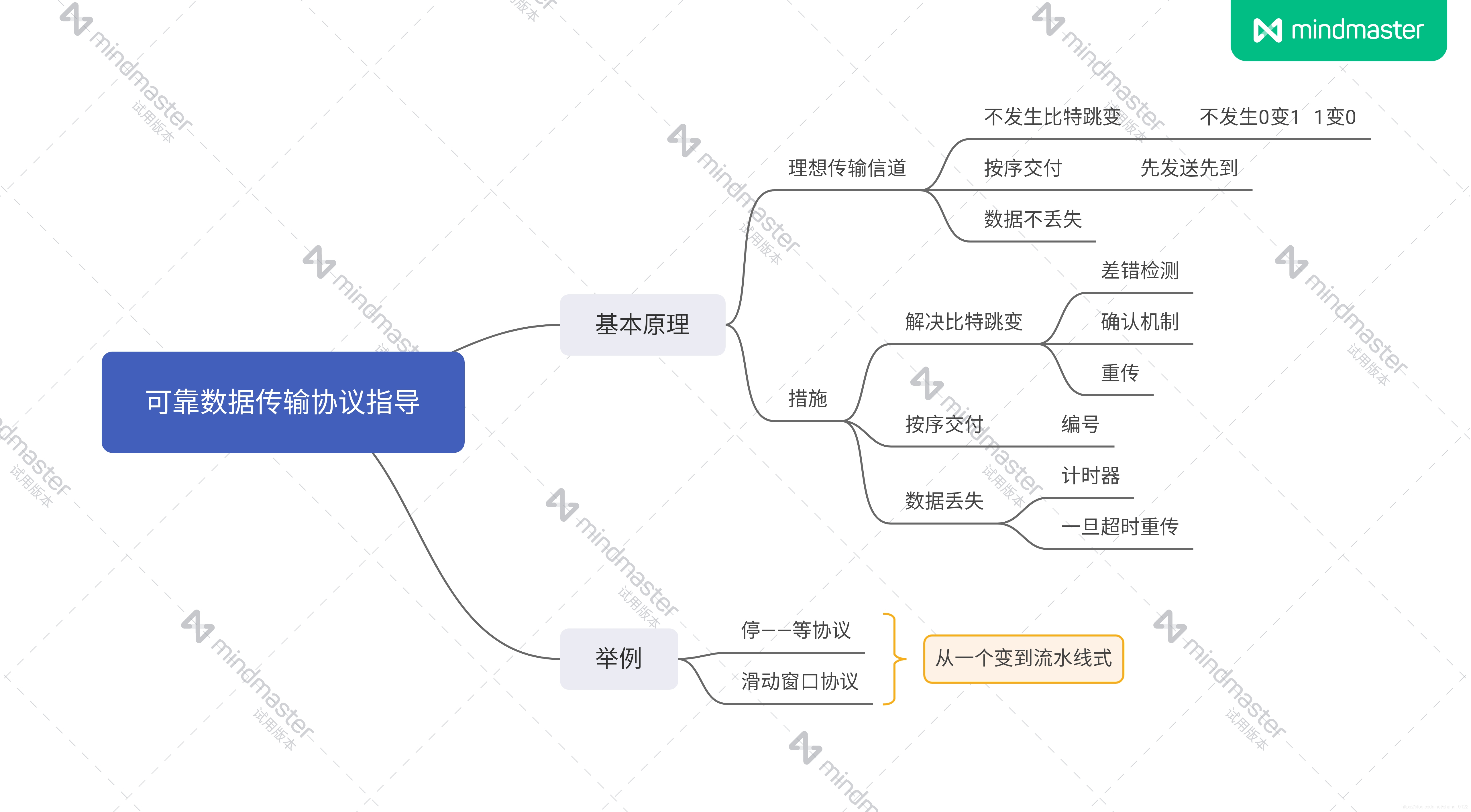 ここに画像を挿入説明